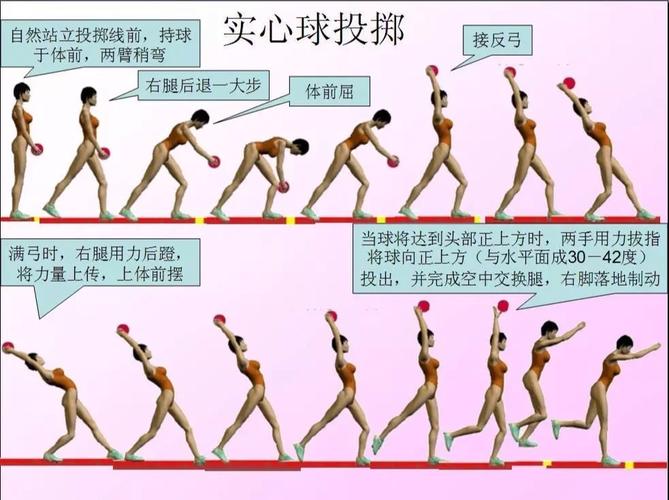 中考体育掷实心球项目训练技巧